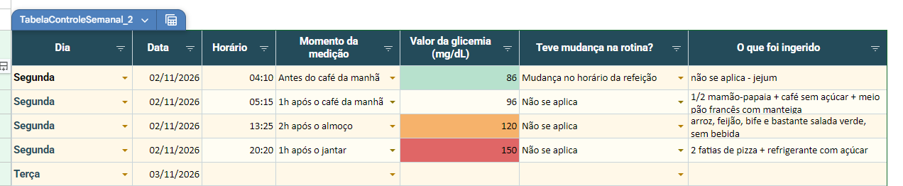 Prévia real do Mapa Glicêmico da Gestante preenchido, com dia, data, horário, momento da medição, glicemia, mudanças na rotina e alimentos ingeridos